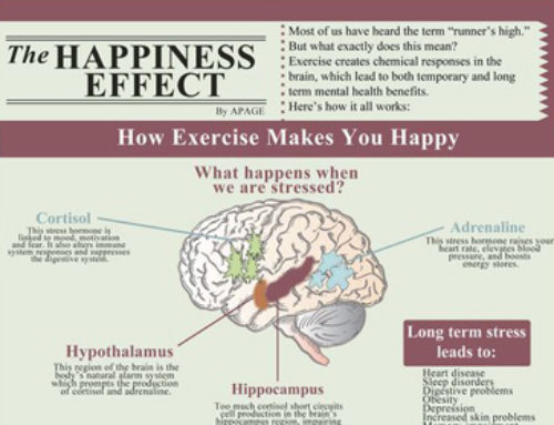 The Happiness Effect – How Exercise Makes Us Happy