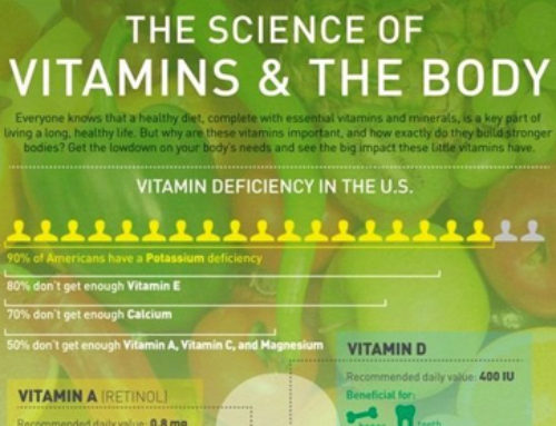 The Science Of Vitamins & The Body